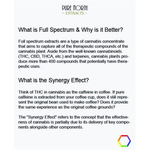 What Is Full Spectrum new 2